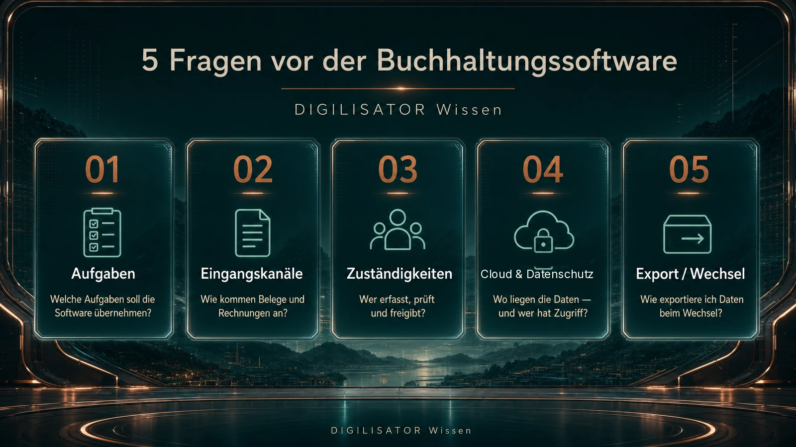 Infografik Digilisator Wissen: Fünf Fragen vor der Buchhaltungssoftware zu Aufgaben, Eingangskanälen, Zuständigkeiten, Cloud und Datenschutz sowie Export bzw. Wechsel.